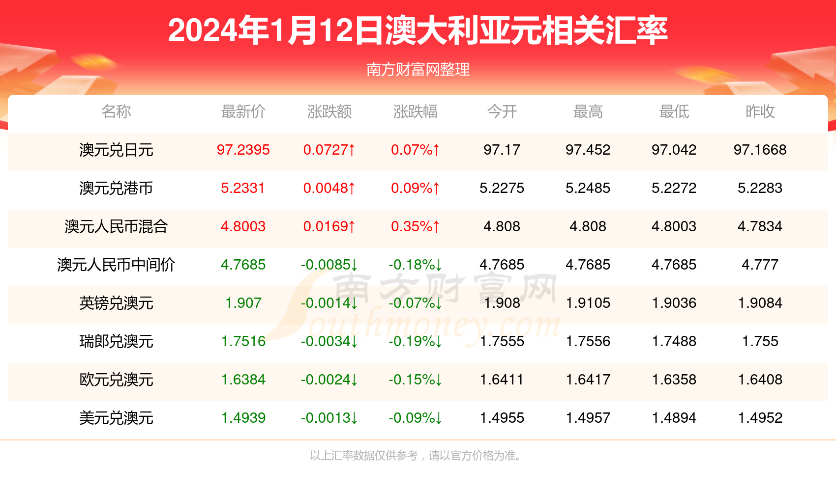 2024年新澳开奖结果查询表最新版下载安装,点击“下载最新版”按钮