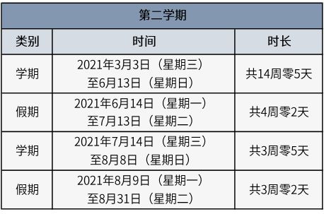 2020资料免费大全,步骤一：确定学习目标