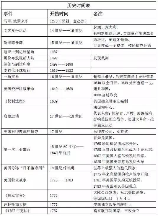 新澳门历史所有记录大全最新,将收集到的资料进行分类整理