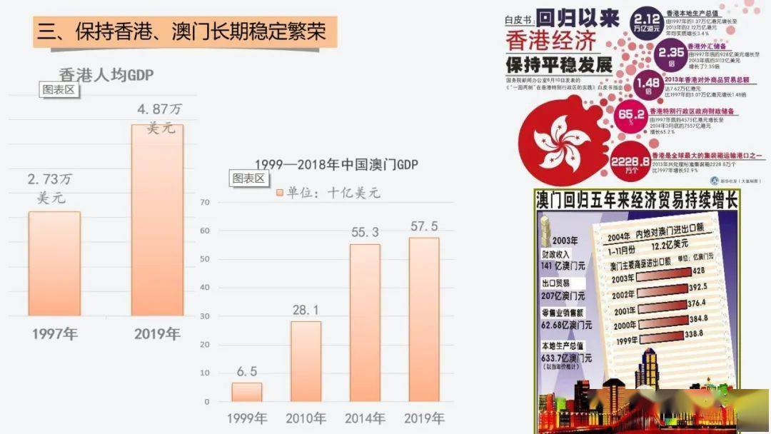 澳门什么时候回归,步骤四：深入研究特定主题