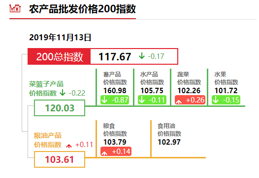 新澳精准资料,数据分析是当今职场中的一项重要技能