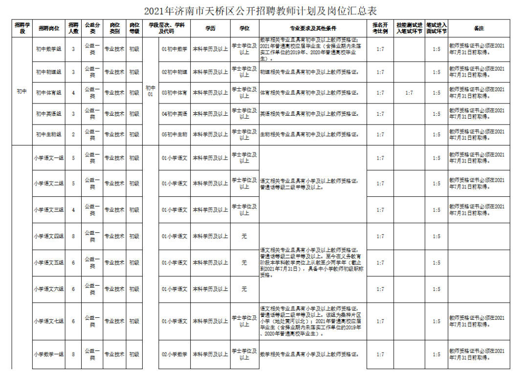 济南市天桥区最新招聘动态及其社会影响分析