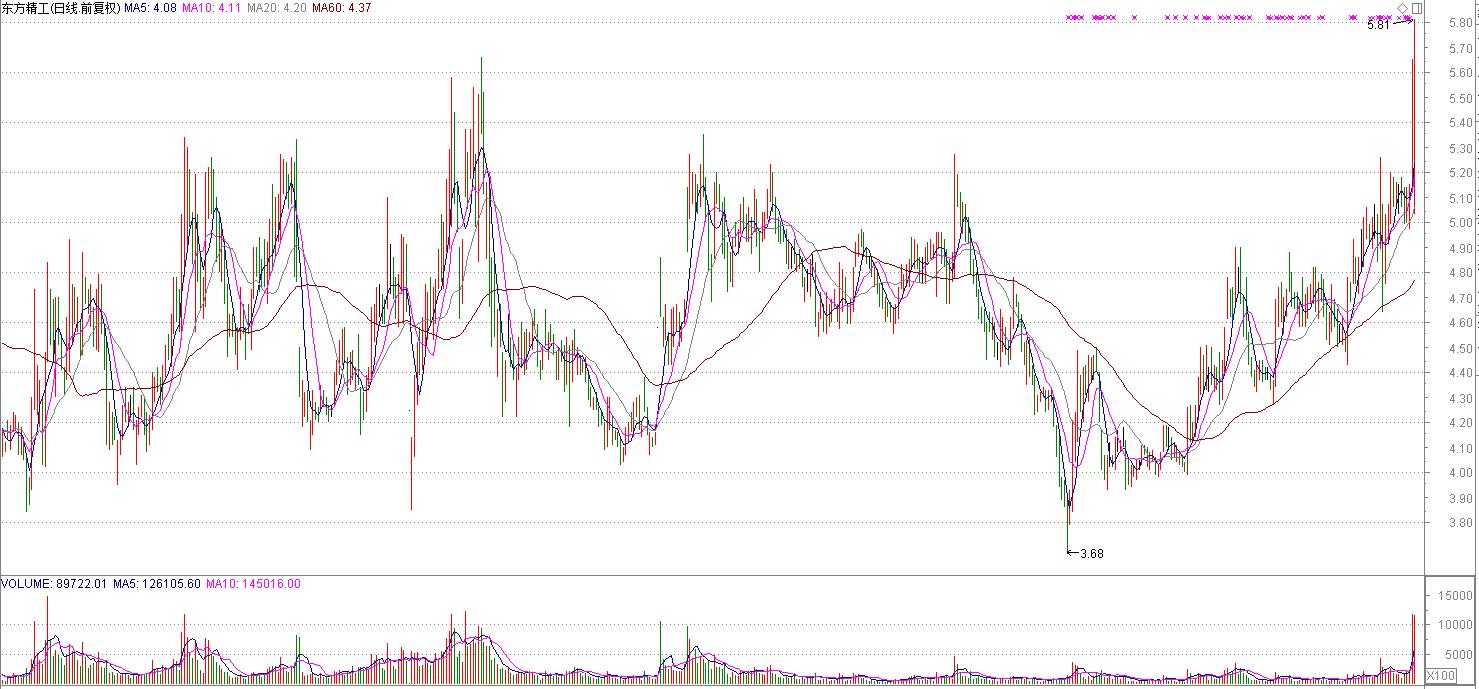 通合科技股票最新消息全面深度解析