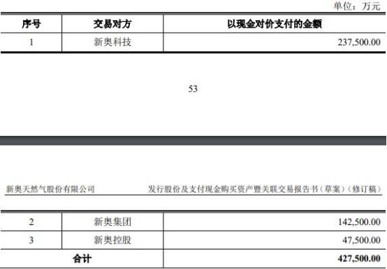 2024新奥精准正版资料,实际操作时请根据具体软件和数据集进行调整