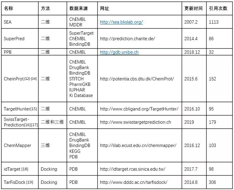 澳门六开彩开奖结果245期,常用的工具包括Excel、Python（使用Pandas库）、R等