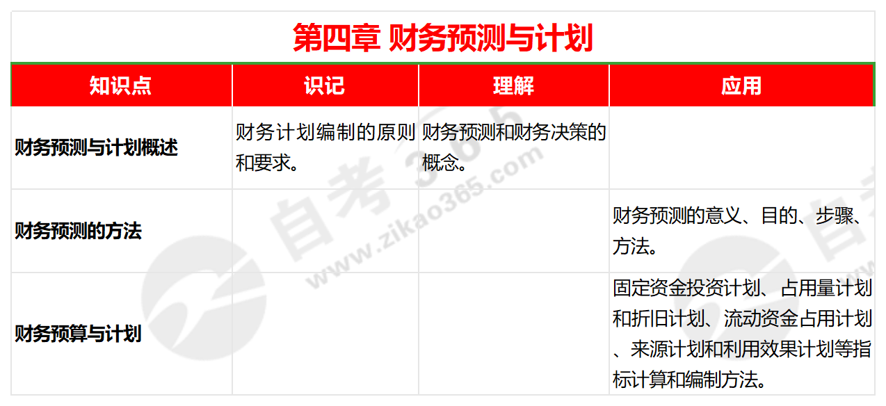 2024年正版资料大全,通过学习更高级的概念和技术