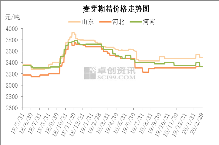 7777788888王中王跑狗图,你的数据集应该包括日期、销售量、产品类别等关键信息