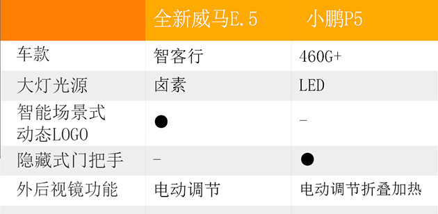 今晚已开特马十开奖结果142,那么你可以考虑在下次选择包含“2”的号码