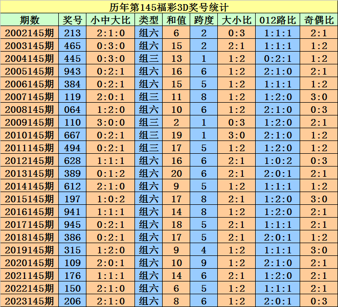 2004澳门天天开好彩大全,：记录每期的开奖号码