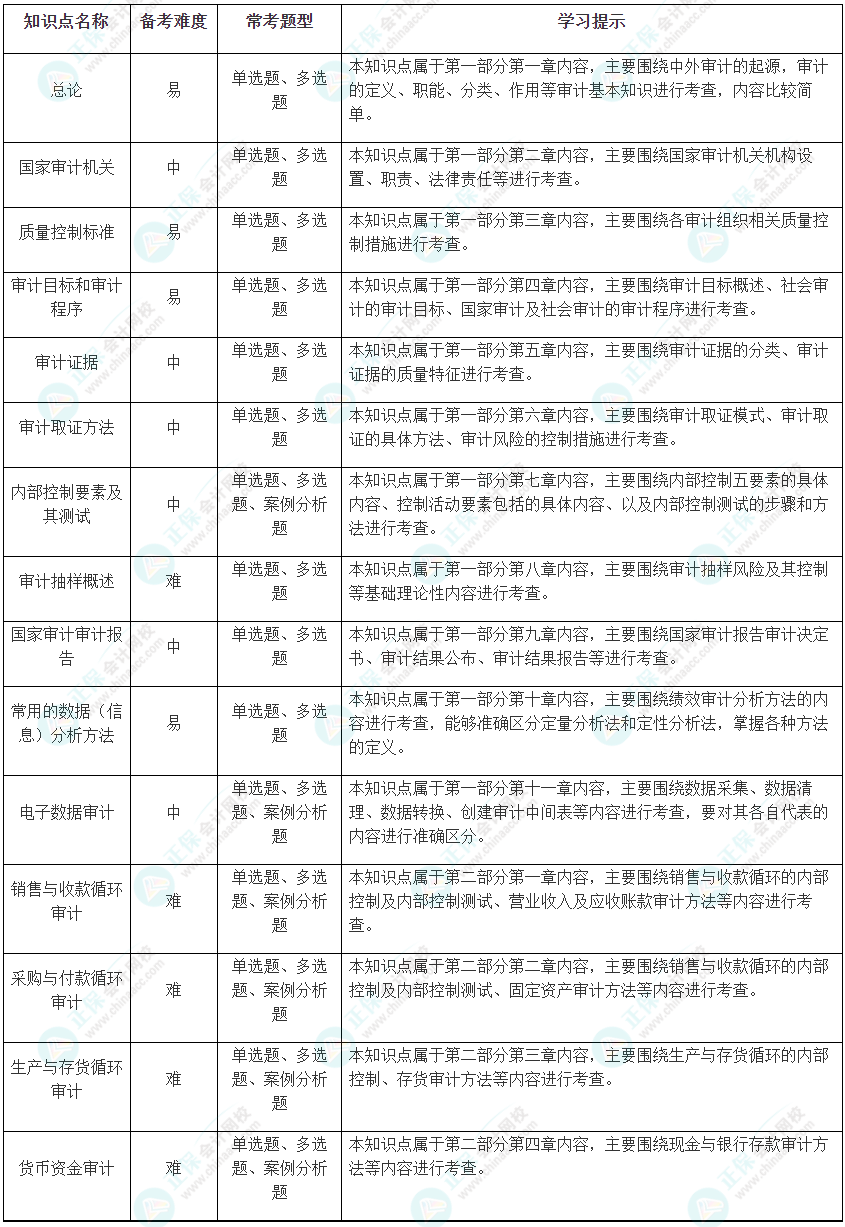 2024天天彩正版资料大全,制定一个合理的学习计划