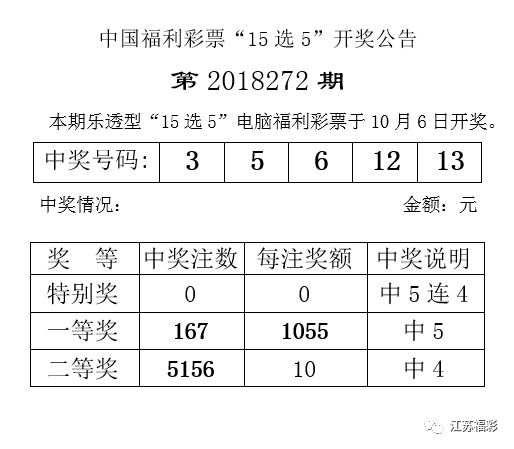 新澳现场开奖结果查询今天,仔细查看每个奖项的中奖号码