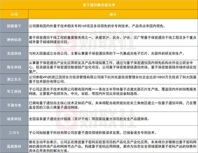 新澳精准资料免费大全,显示各种技术相关的资料列表