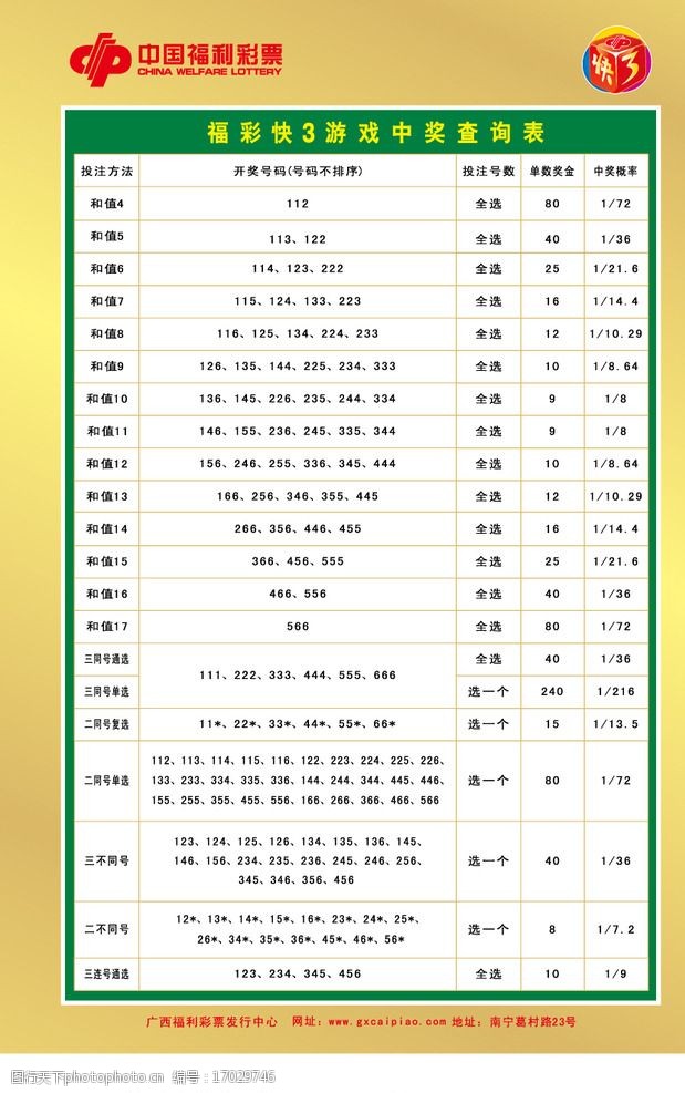 澳门开奖结果+开奖记录表013,检查是否有空白行或列