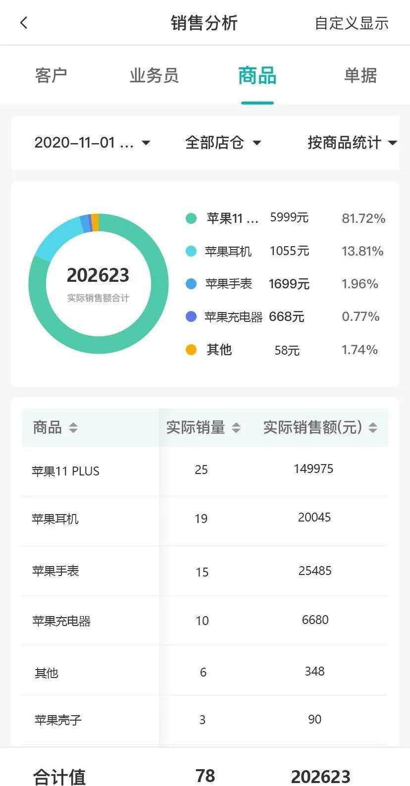 7777788888新版跑狗 管家婆,：查看生成的销售趋势图