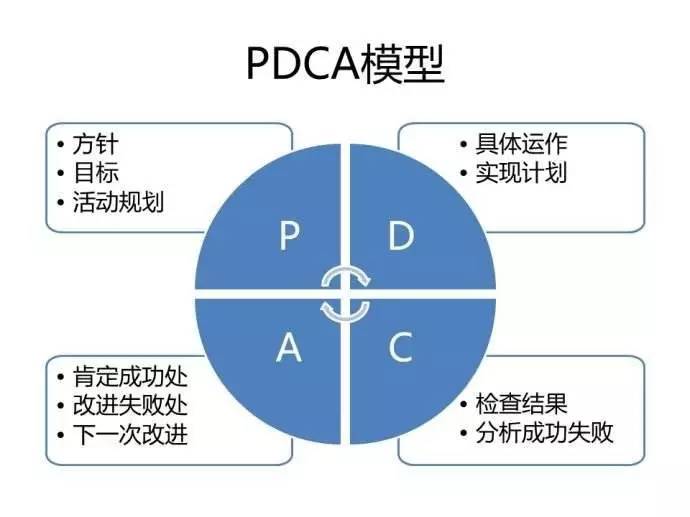 2020全年资料大全集,都能在这个过程中不断提升自己