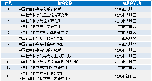 2024新奥精准资料免费大全078期今晚排列五开什么,按日期、号码等进行排序和筛选