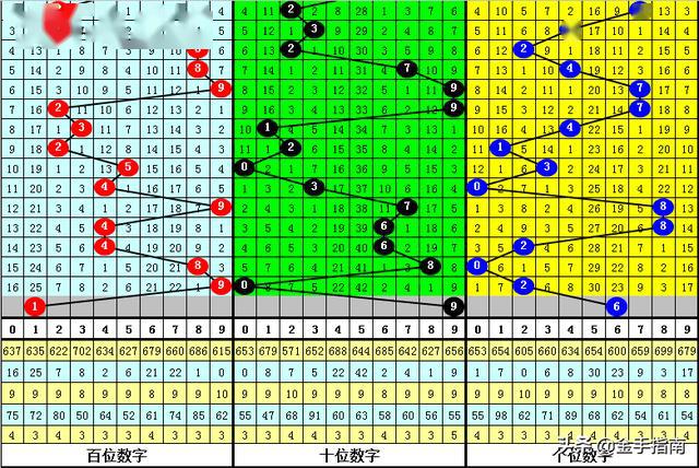 澳门六开彩开奖结果2020,194期,直接下载或请求该期数据