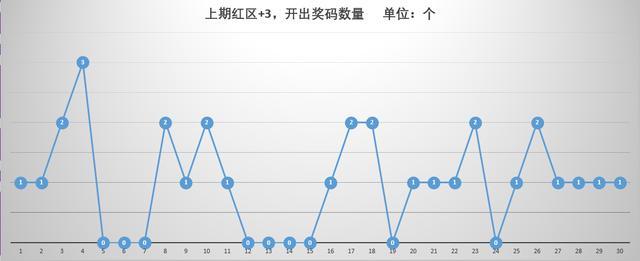 最新澳门开奖结果开奖附走势图,：近期频繁出现的号码