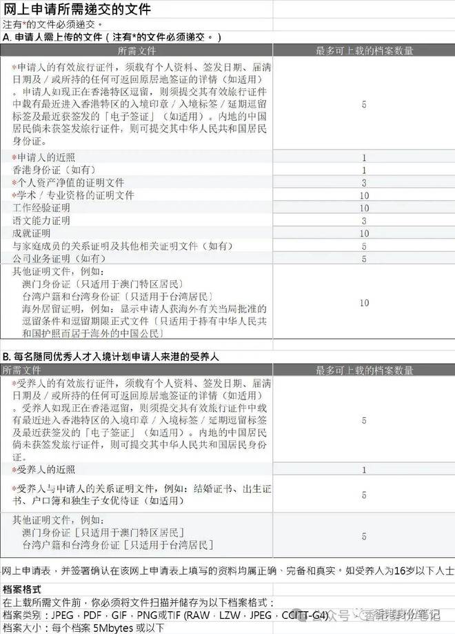 下气的 第162页