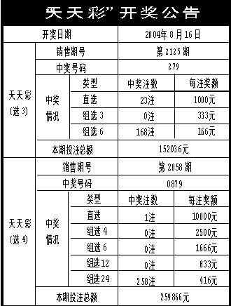 2024天天彩正版资料大全,旨在帮助用户掌握各种技能和知识