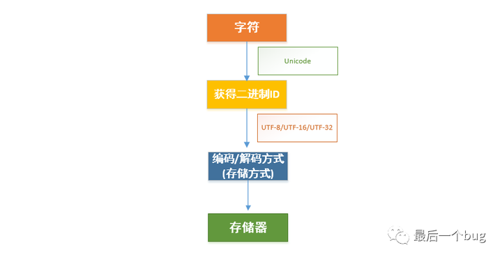 7777788888新澳门正版,示例：点击“编程”分类