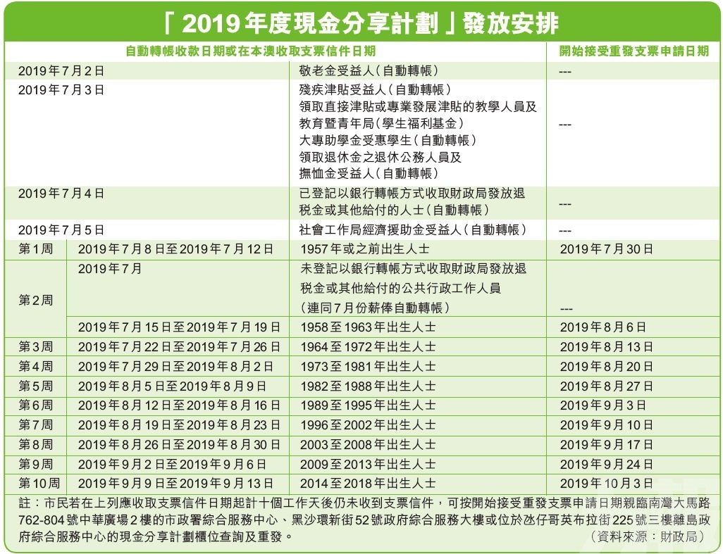 新澳门资料免费大全正版资料下载,步骤五：检查下载文件