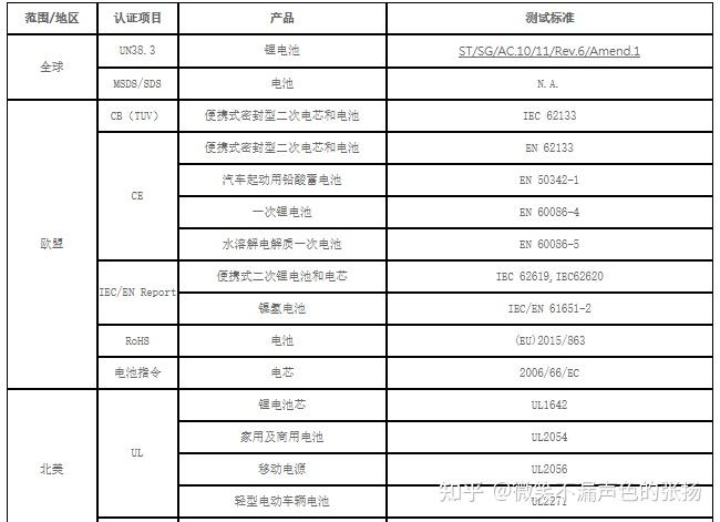 澳门内部资料和公开资料优势,步骤五：验证与交叉检查