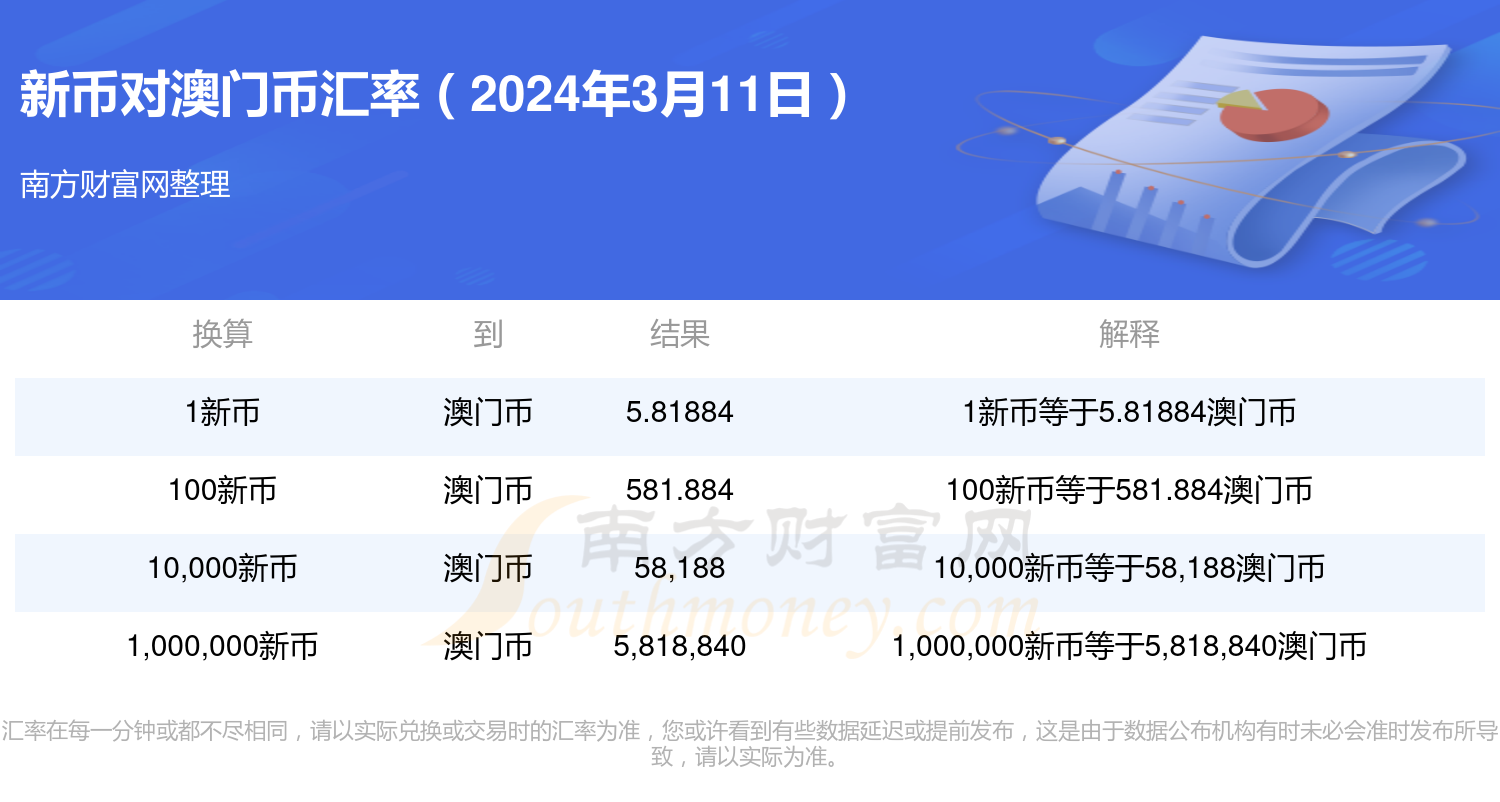 新澳门今期开奖结果查询表图片2024年11月,你将能够轻松完成查询任务