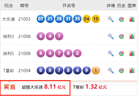 路人就 第158页