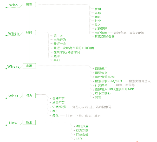 新奥天天精准资料大全,：包括摘要、数据分析、结论和建议