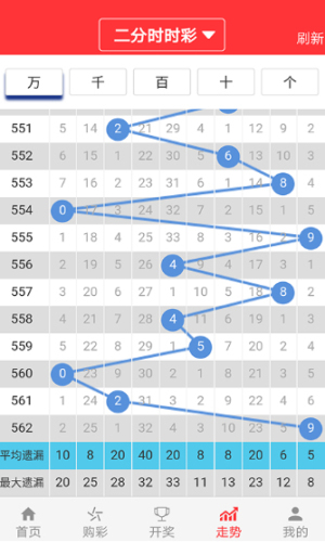 2024澳门天天开好彩大全53期刘伯温,记录每个数字的出现次数