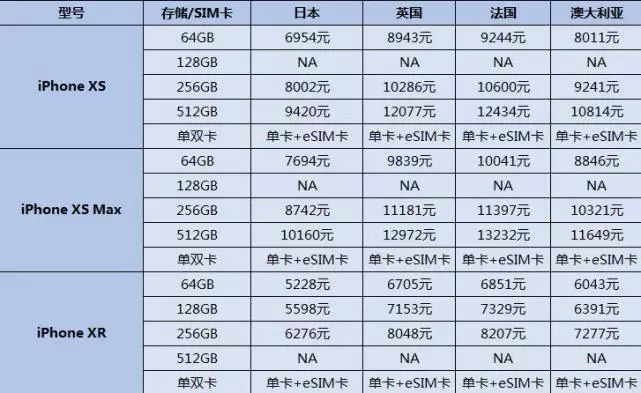 新澳天天开奖资料大全最新54期图片及价格,以便更好地理解和利用这些信息