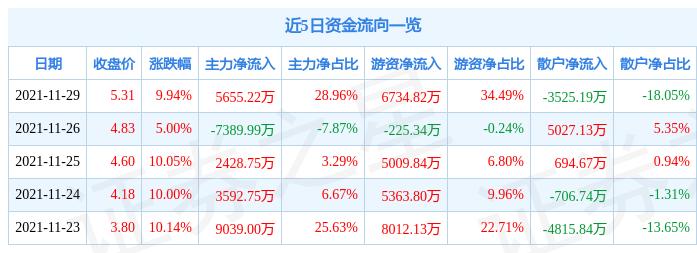 陕西金叶股吧最新动态解析，000812股票深度观察