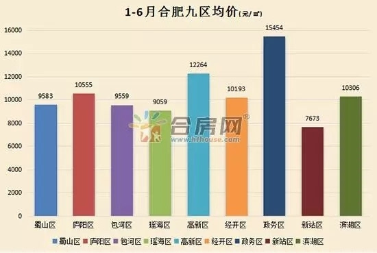 合肥滨湖新区二手房市场最新价格走势分析