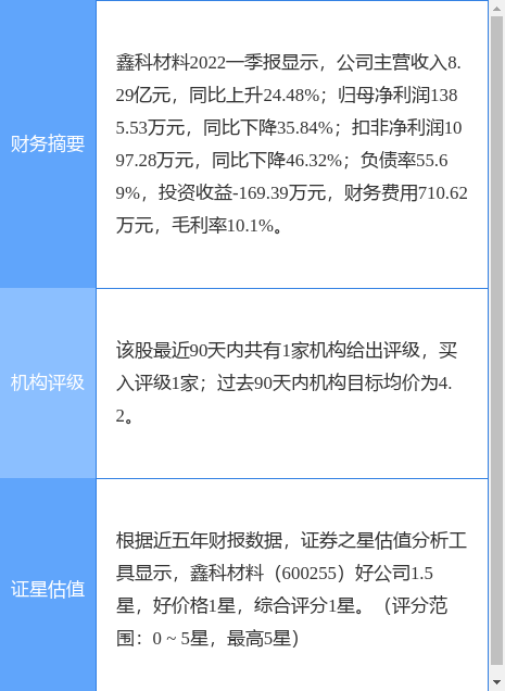 鑫科材料复盘动态及最新消息全面解读