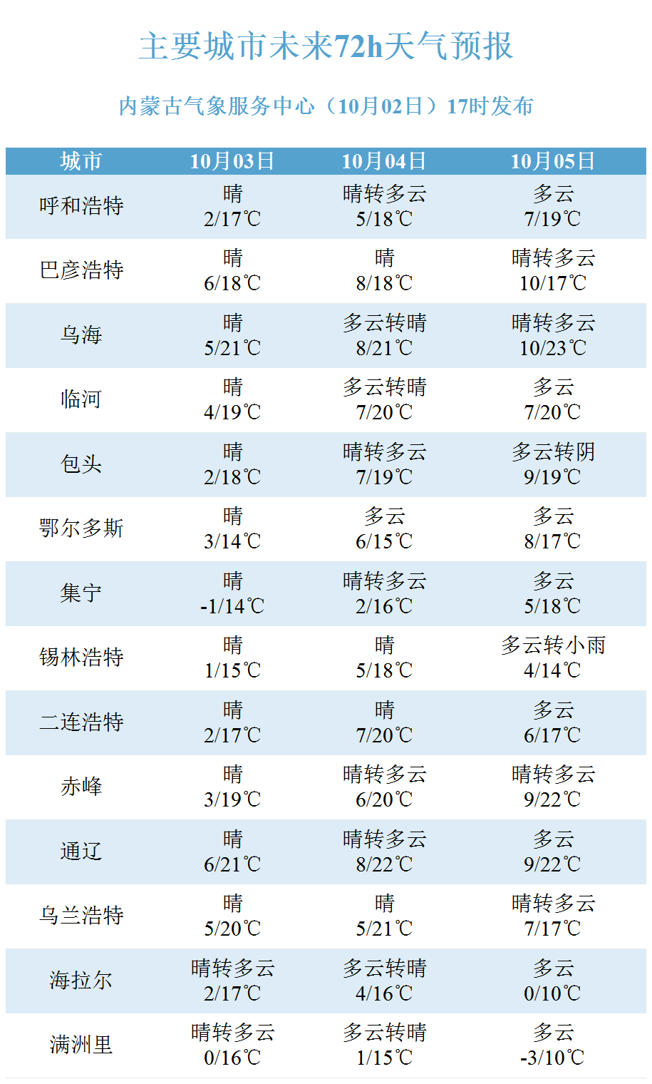 新澳门今晚开奖结果+开奖结果2021年11月,托运鱼竿_简易版v9.2.107