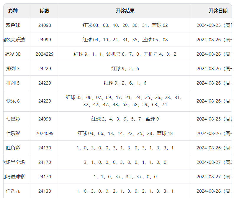 新澳2024今晚开奖结果,服装店的规则_轻度版v7.5.41