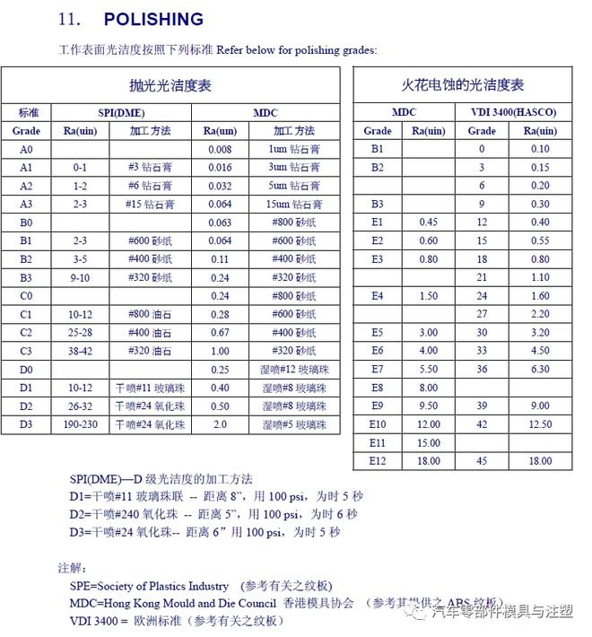 新奥2024年免费资料大全,5.4m鱼竿_高配版3.63