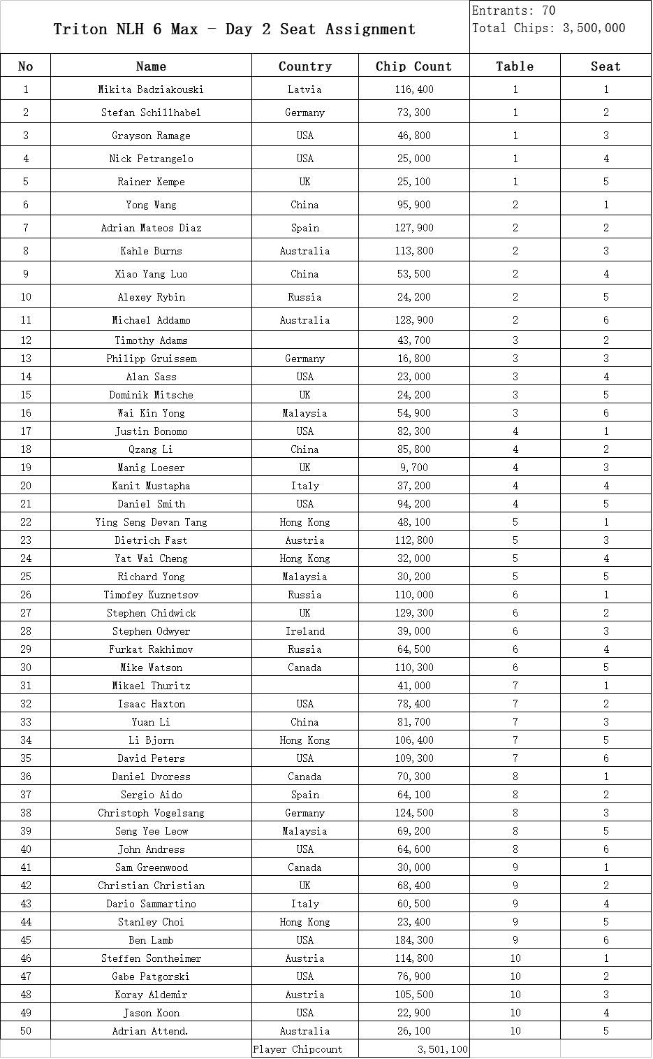 奥门天天开奖码结果2024澳门开奖记录4月9日,orange战队大雷_快捷版v3.7.577