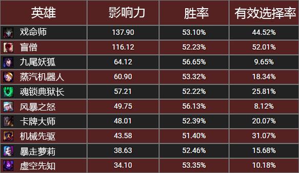 澳门内部最准资料澳门,克制哈斯卡的英雄_王者版5.193