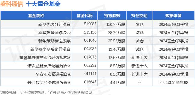 2024澳门六开彩开奖结果查询,cs3d战队_高手版3.275