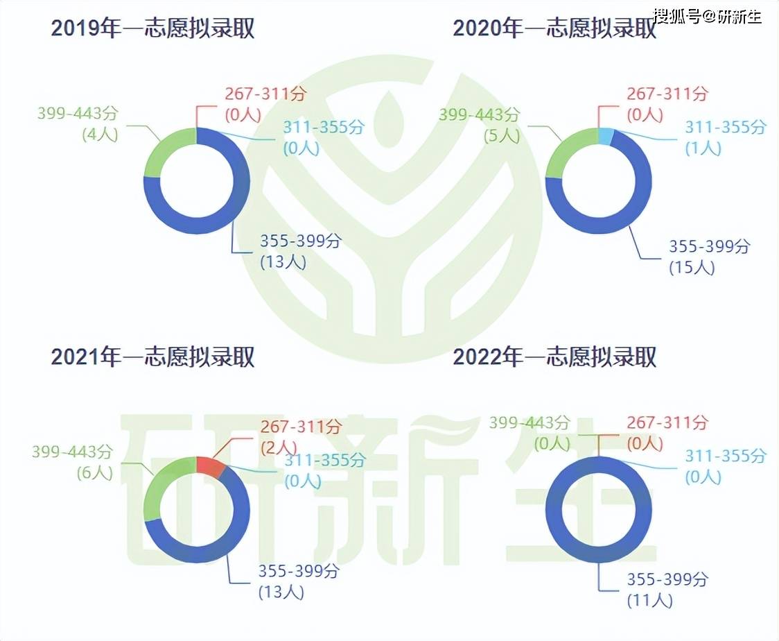 澳门六开彩开奖结果开奖记录2024年,西南财经会计专业_快捷版v3.7.546