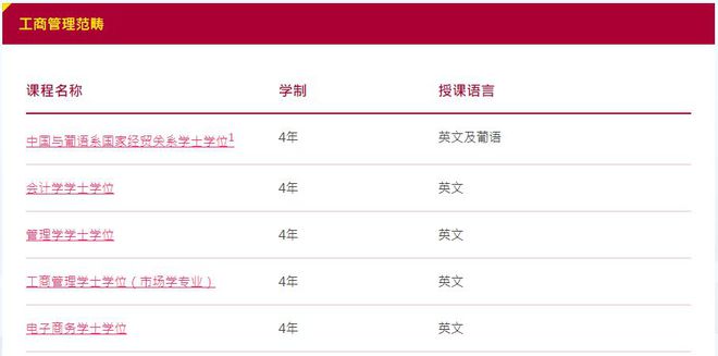 新澳门开奖记录查询2024年,应用化学专业的大学_新手版6.318