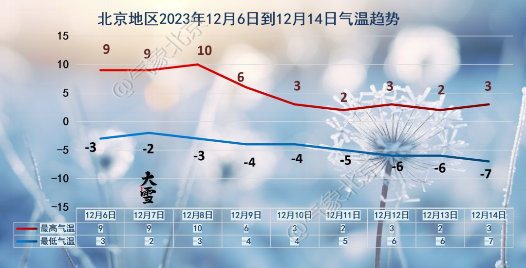 自我矮 第157页