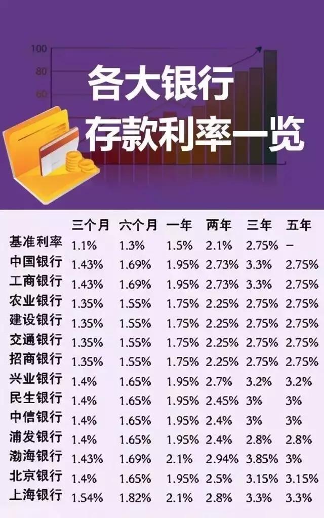 农商利率表2017最新版全面解析