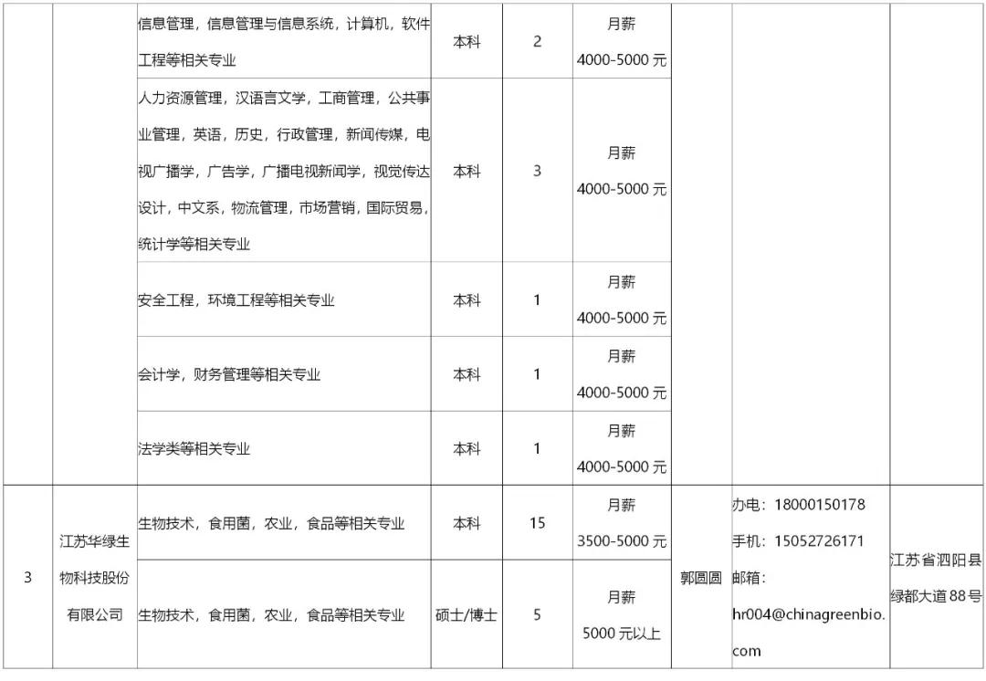 最终在 第151页