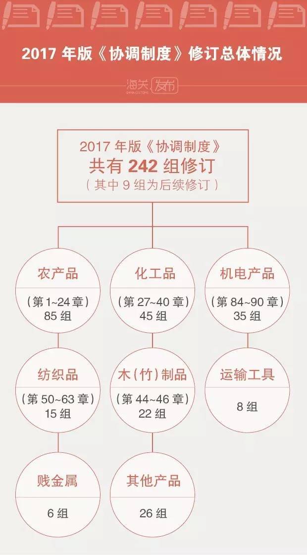 以2017年为观察点，大部制改革最新动态报道