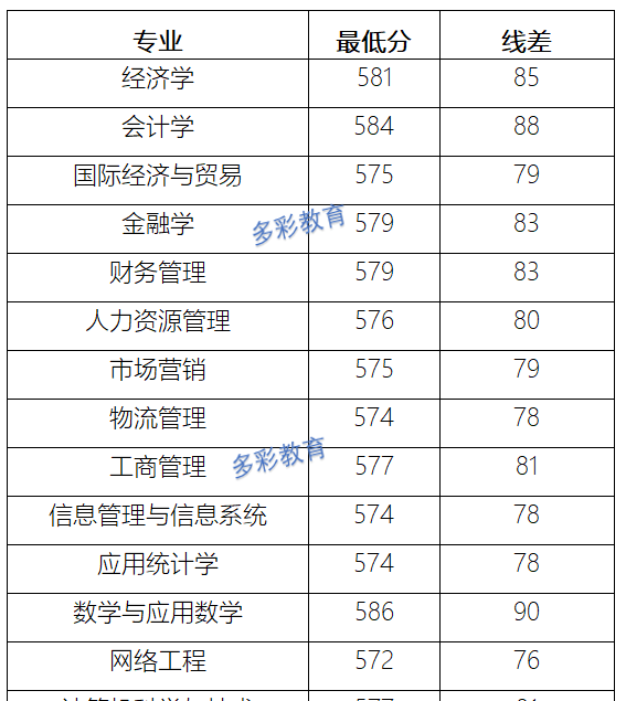 2024澳门天天六开奖彩免费,川农各专业分数_钻石版3.144