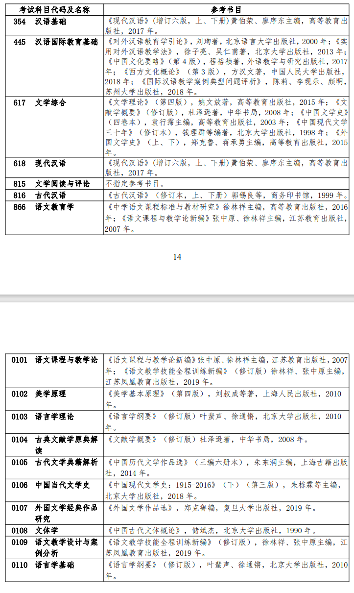 2024正版管家婆,扬州大学食品专业_审阅版5.109