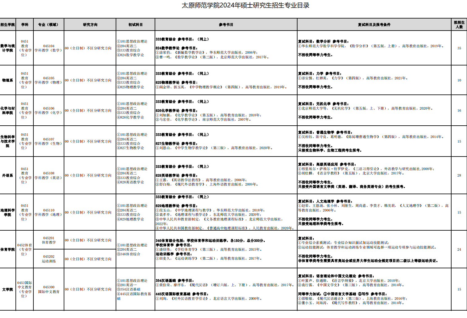 2024年新澳门王中王免费,太原师范学院的专业_审阅版5.42